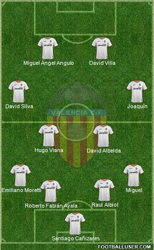 Valencia C.F., S.A.D. Formation 2014