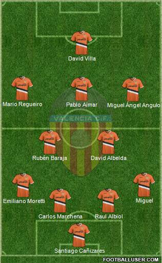 Valencia C.F., S.A.D. Formation 2014