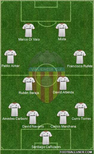 Valencia C.F., S.A.D. Formation 2014