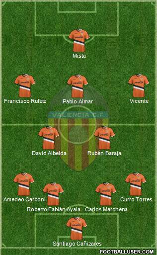 Valencia C.F., S.A.D. Formation 2014