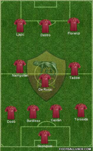 AS Roma Formation 2014