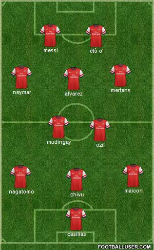 Arsenal Formation 2014