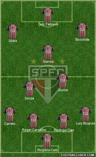 São Paulo FC Formation 2014