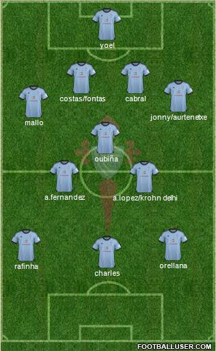 R.C. Celta S.A.D. Formation 2014