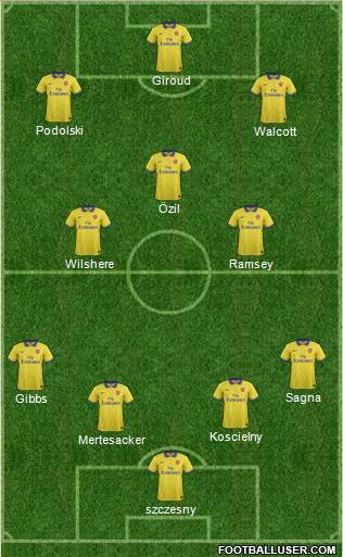 Arsenal Formation 2014