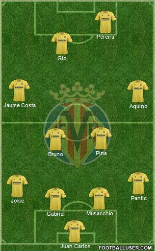 Villarreal C.F., S.A.D. Formation 2014