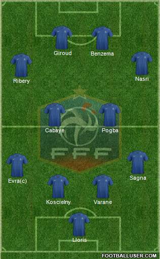 France Formation 2014