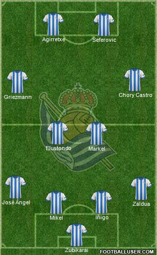 Real Sociedad S.A.D. Formation 2014