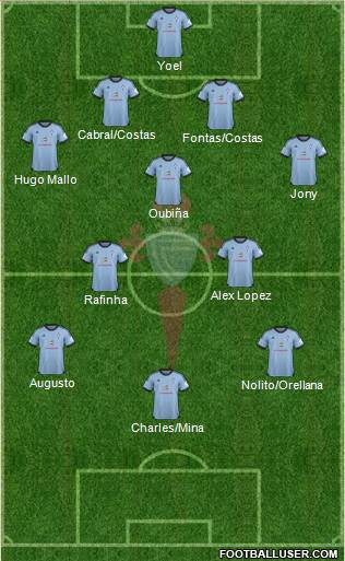 R.C. Celta S.A.D. Formation 2014