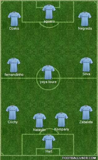 Manchester City Formation 2014