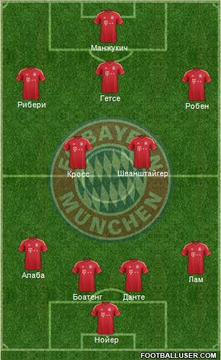 FC Bayern München Formation 2014