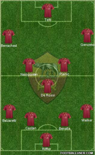 AS Roma Formation 2014