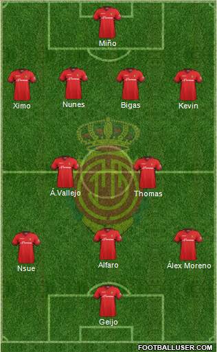 R.C.D. Mallorca S.A.D. Formation 2014