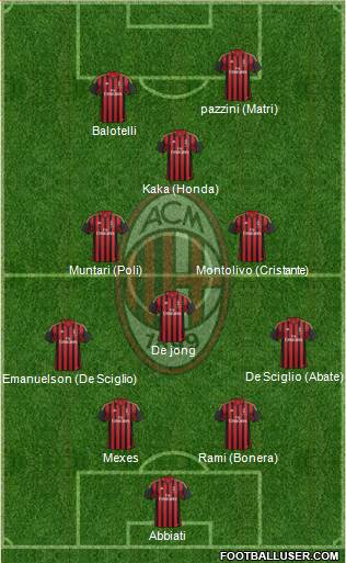 A.C. Milan Formation 2014