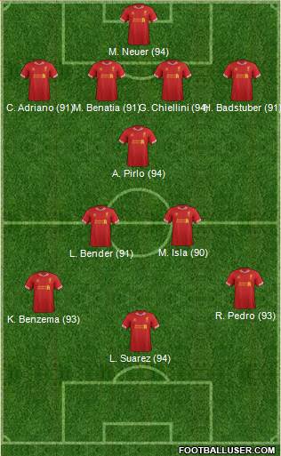 Liverpool Formation 2014