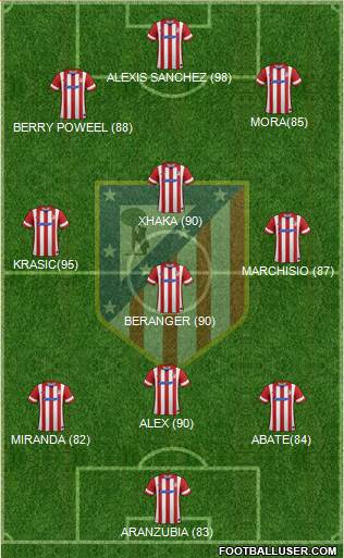 Atlético Madrid B Formation 2014