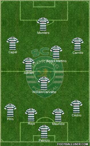 Sporting Clube de Portugal - SAD Formation 2014
