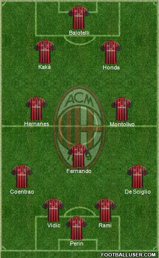 A.C. Milan Formation 2014