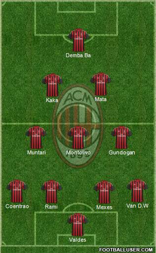 A.C. Milan Formation 2014