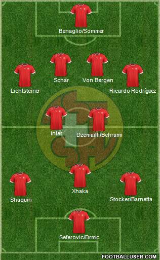 Switzerland Formation 2014