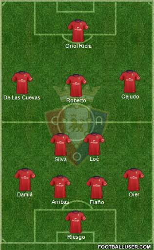C. At. Osasuna Formation 2014