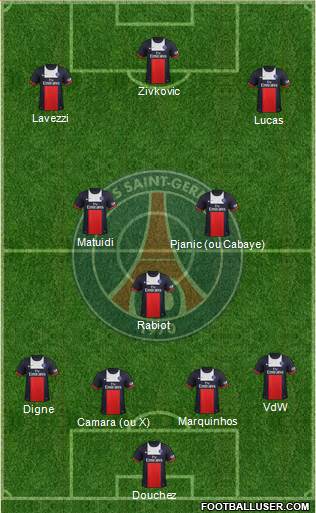Paris Saint-Germain Formation 2014