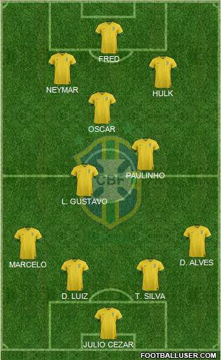 Brazil Formation 2014