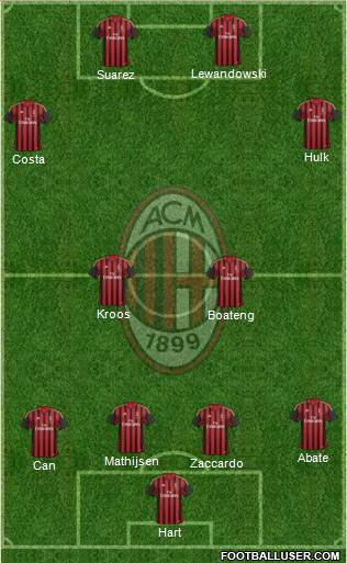 A.C. Milan Formation 2014