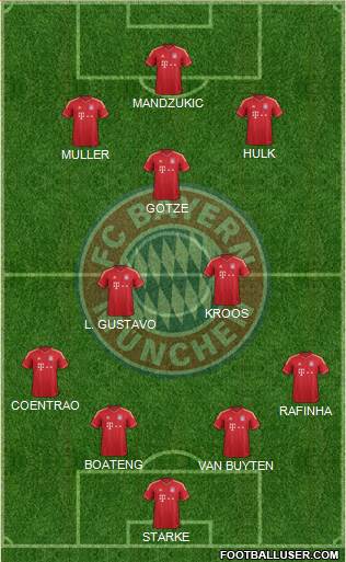 FC Bayern München Formation 2014