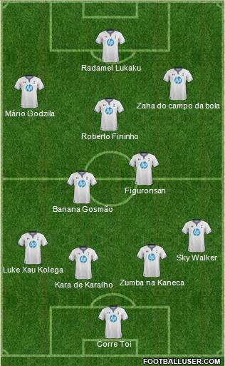 Tottenham Hotspur Formation 2014