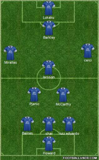 Everton Formation 2014