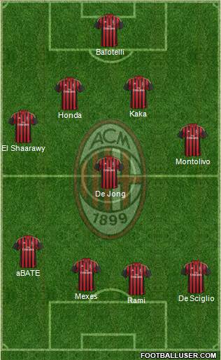 A.C. Milan Formation 2014