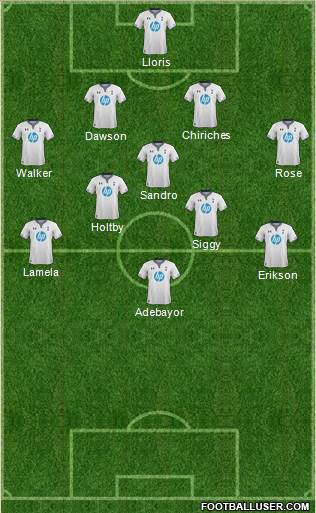 Tottenham Hotspur Formation 2014