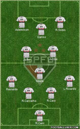 São Paulo FC Formation 2014