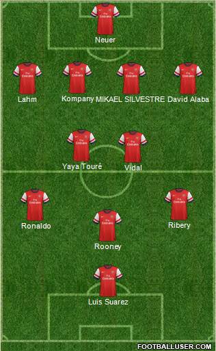 Arsenal Formation 2014