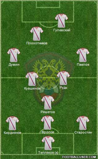 Russia Formation 2014