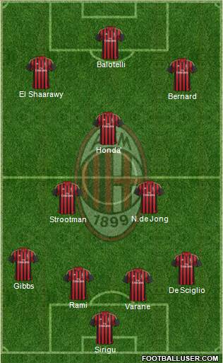 A.C. Milan Formation 2014