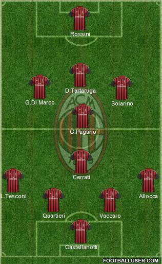 A.C. Milan Formation 2014