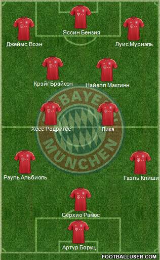 FC Bayern München Formation 2014