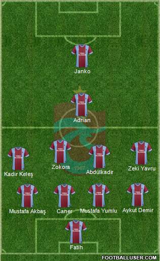 Trabzonspor Formation 2014