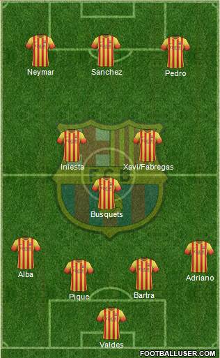 F.C. Barcelona Formation 2014