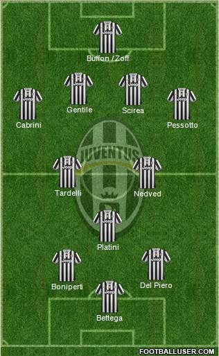 Juventus Formation 2014