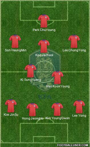 South Korea Formation 2014