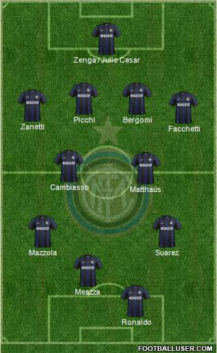 F.C. Internazionale Formation 2014