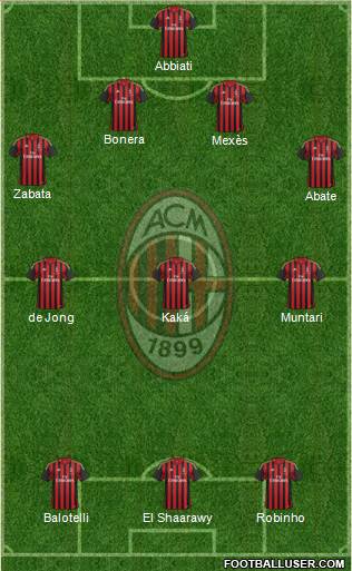 A.C. Milan Formation 2014