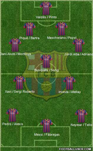 F.C. Barcelona Formation 2014