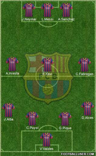 F.C. Barcelona Formation 2014