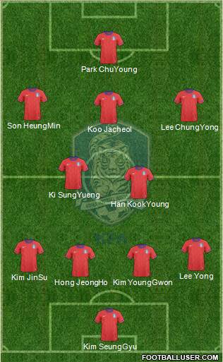 South Korea Formation 2014