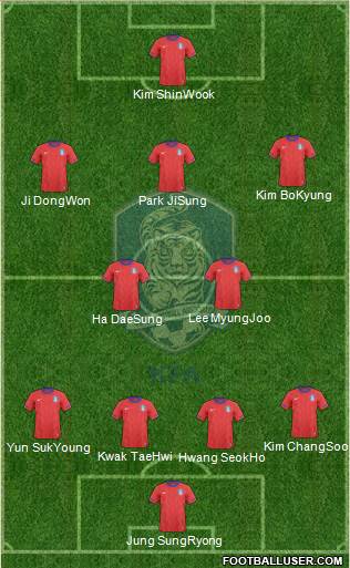 South Korea Formation 2014