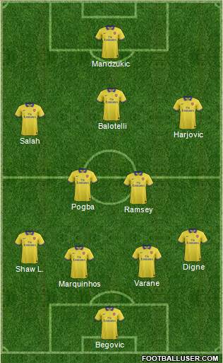 Arsenal Formation 2014